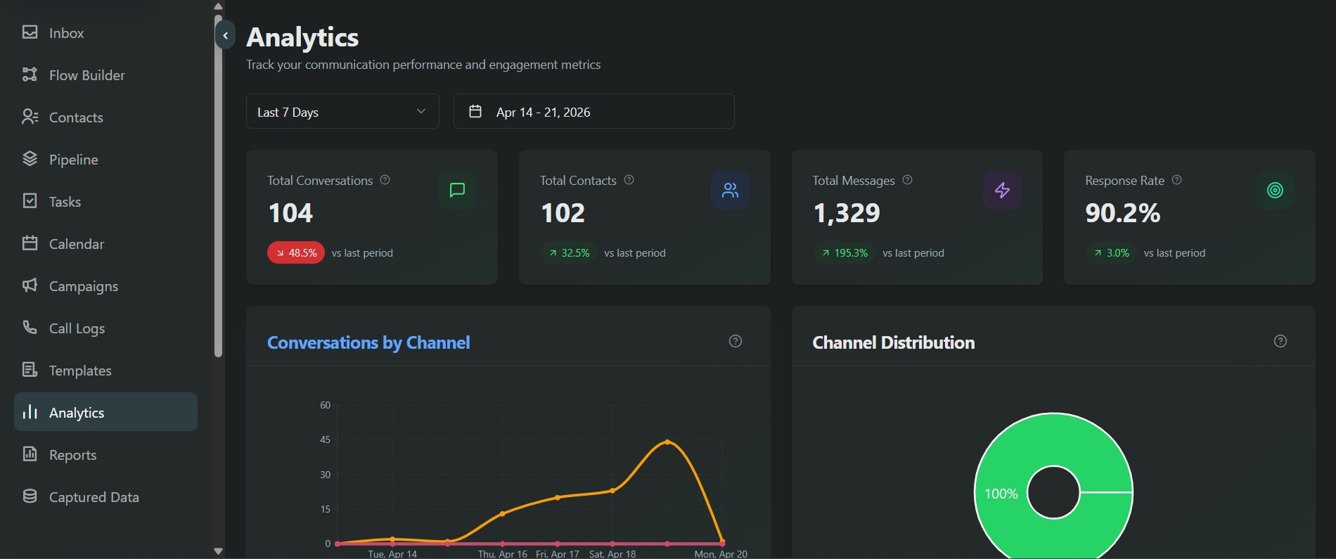 Team reviewing BotHive analytics and operational reports